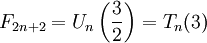 : F_{2n+2} = U_nleft(frac{3}{2}right) = T_n(3)