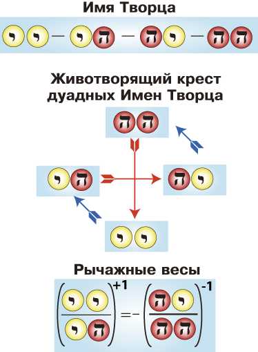 : mhtml:file://C:Users%20%20Desktop%20%20%202012..7%20-3.mht!http://www.milogiya2007.ru/41/ivrit2.gif