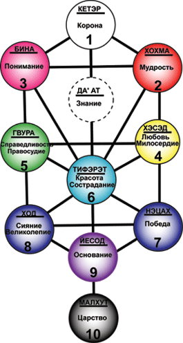 : mhtml:file://C:Users%20%20Desktop%20%20%202012..7%20-3.mht!http://www.milogiya2007.ru/11/kabala-003.gif