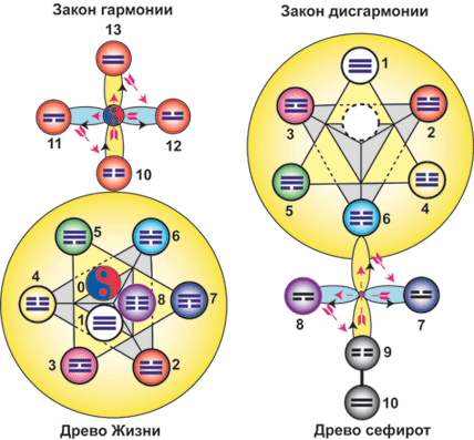 : mhtml:file://C:Users%20%20Desktop%20%20%202012..7%20-3.mht!http://www.milogiya2007.ru/11/drevo00.gif