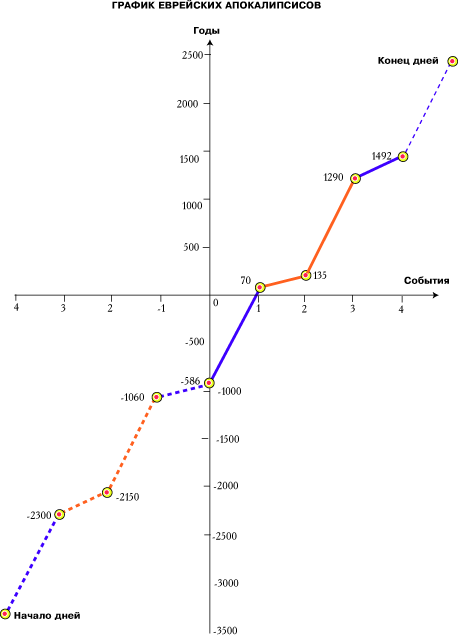 : mhtml:file://C:Users%20%20Desktop%20%20%202012..7%20-3.mht!http://www.milogiya2007.ru/33/iudei-02.gif