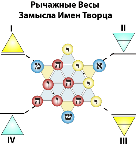 : mhtml:file://C:Users%20%20Desktop%20%20%202012..7%202.mht!http://www.milogiya2007.ru/41/ivrit5.gif