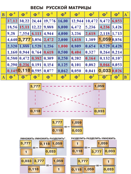 : mhtml:file://C:Users%20%20Desktop%20%20%202012..7%202.mht!http://www.milogiya2007.ru/38/vesirusmatr1.gif