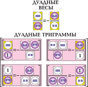 : mhtml:file://C:Users%20%20Desktop%20%20%202012..7%20-1.mht!http://www.milogiya2007.ru/22/duadtrigram1.gif