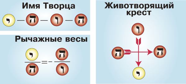 : mhtml:file://C:Users%20%20Desktop%20%20%202012..7%20-1.mht!http://www.milogiya2007.ru/41/vesitvorza1.gif