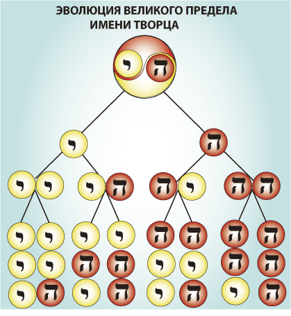 : mhtml:file://C:Users%20%20Desktop%20%20%202012..7%20-1.mht!http://www.milogiya2007.ru/41/vesitvorza3.gif