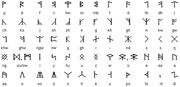 : mhtml:file://C:Users%20%20Desktop%20WEB%20-%20%207%20—%20.mht!http://upload.wikimedia.org/wikipedia/ru/d/dd/Cirth.gif