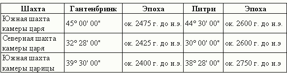 : http://www.key999.ru/images/piram/14.gif