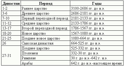 : http://www.key999.ru/images/piram/50.gif