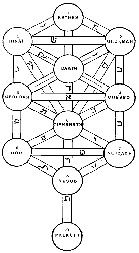 Различные системы соответствий Image023