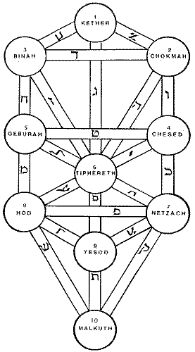 Различные системы соответствий Image024