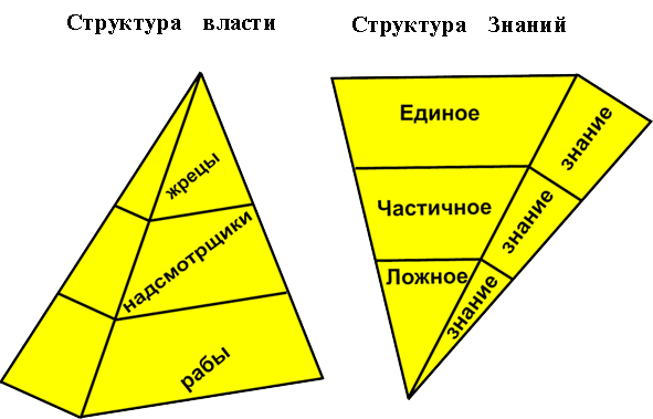 : mhtml:file://C:Users%20%20Desktop.7%20%20%20%20.mht!http://www.milogiya2007.ru/16/piramida-01.gif