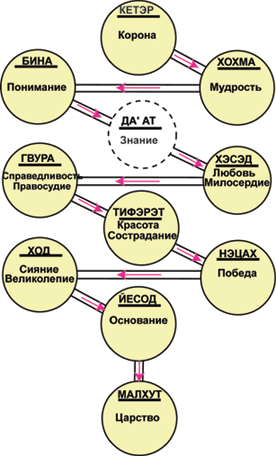 : mhtml:file://C:Users%20%20Desktop.7%20%20%20%20.mht!http://www.milogiya2007.ru/11/kabala-002.gif