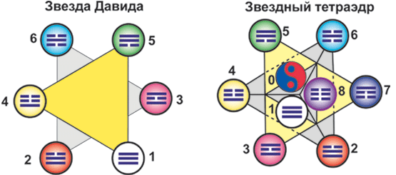 : mhtml:file://C:Users%20%20Desktop.7%20%20%20%20.mht!http://www.milogiya2007.ru/24/kabala02.gif