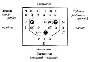 : mhtml:file://C:Users%20%20Desktop.7-%20-%20%20%20_%20%20.mht!http://www.astrolingua.spb.ru/LINGRAF/lingra3.jpg