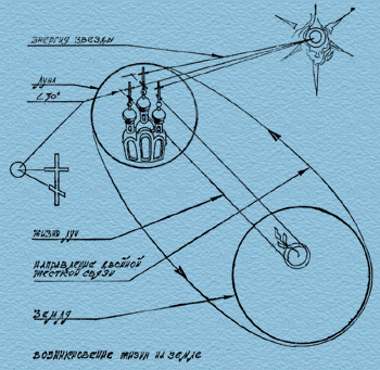 :  « ».       . 1988. a8.gif (64812 bytes)